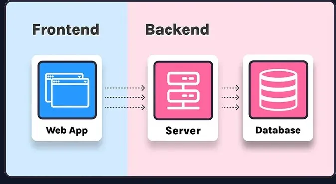 webapp